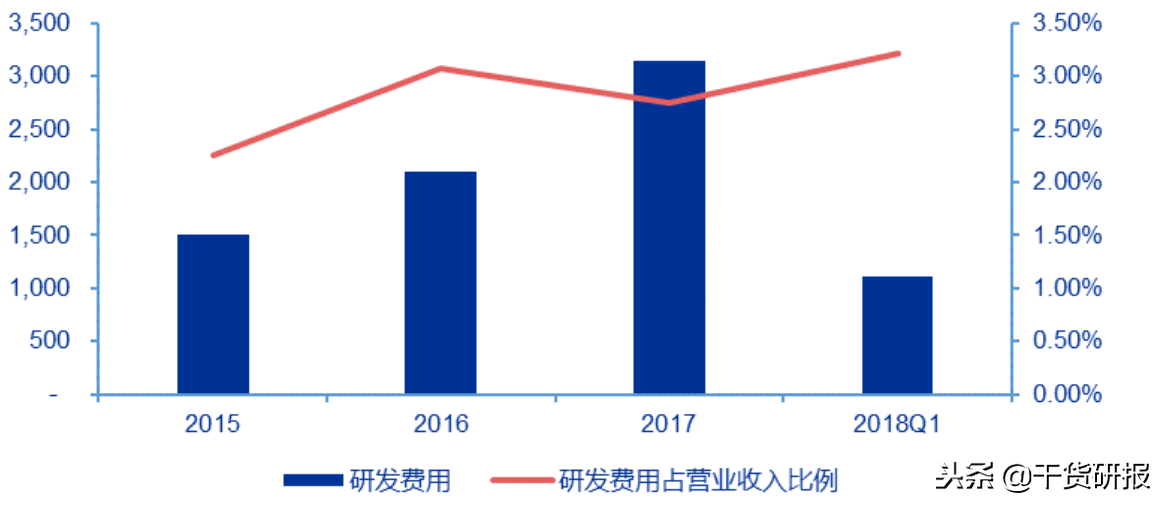 小米手机简史：始于性价比，陷于品牌力，忠于延展性