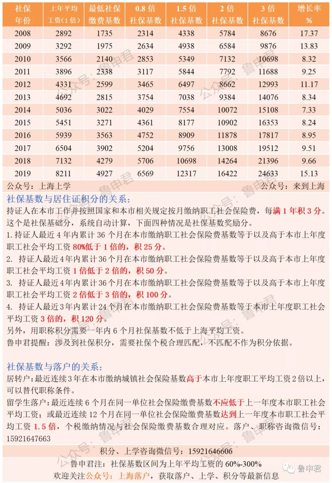 2020年上海居住证积分达标方案详解，非沪籍子女上学就靠它了