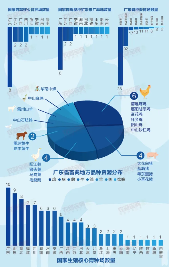 广东畜禽种业大数据：中国十大种猪育种企业排名