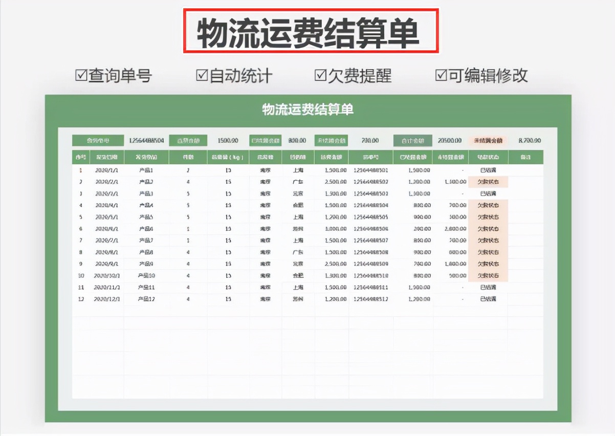财务报表制作太难？Excel全自动财务表格，自动生成图表套用即可