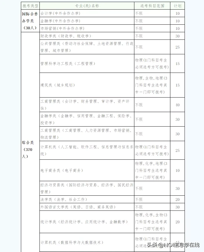浙财&计量&工商大学2020年三位一体综合评价招生章程