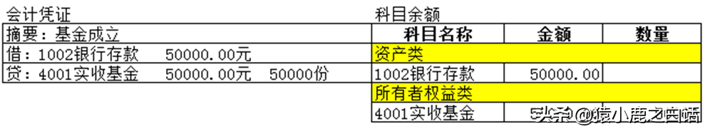 借贷记账法（复式记账），以基金产品运作为例来说