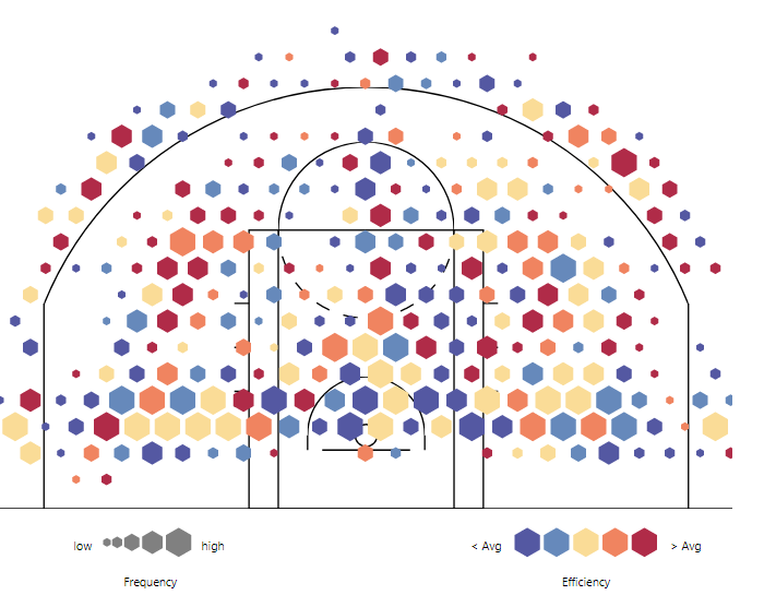 nba花球为什么是2分(NBA的三分球：从无到有，一条线彻底改变了比赛的规则)