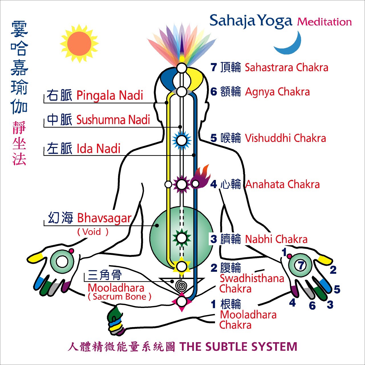 10分钟获得自觉的方法（实践篇）