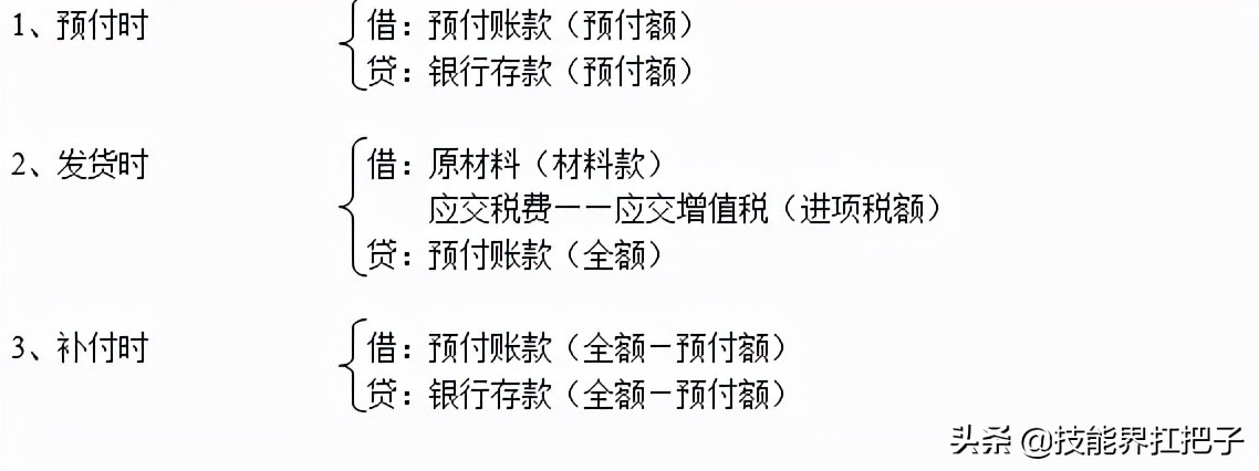 会计分录大全：330条会计分录+速记口诀+分录实操练习，无偿分享