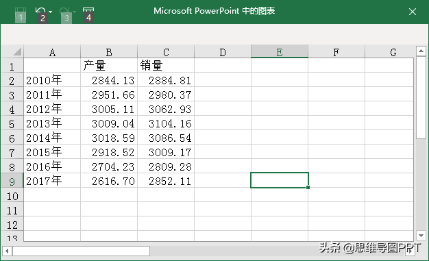 PPT图表的4个Level(PPT图表有哪些)