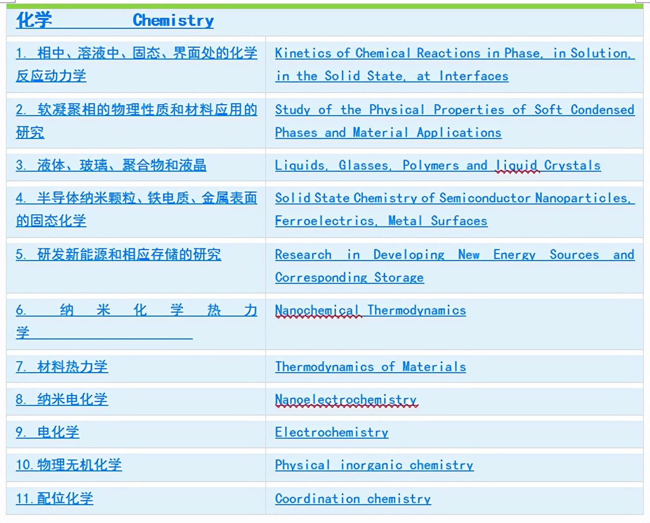 2021无机化学与新材料国际学术会议（ICNM2021）