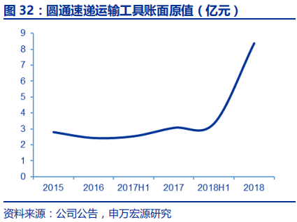 快递行业专题报告：电商快递单票成本的极限值在哪？