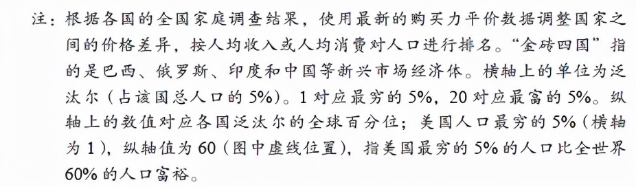 经济全球化，究竟对谁不公平？