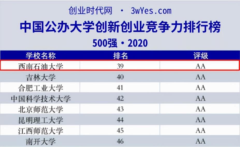 院士坐镇！坐拥全国第一学科，四川这所大学，还藏有绝美风景