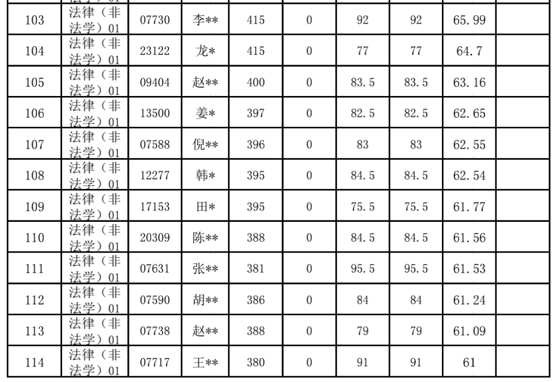 中国人民大学，36人复试成绩0分，“不守规则”的教训太深刻