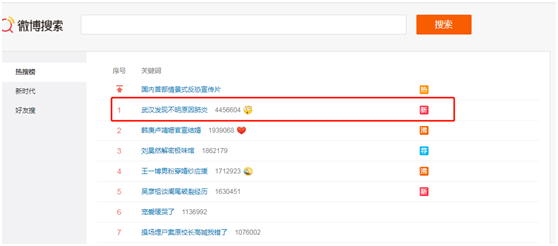 武汉发现不明原因肺炎，国家卫健委专家组已抵达武汉