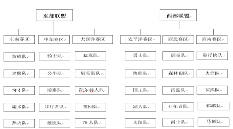 为什么nba赛程比cba长(NBA与CBA赛制有何区别？)