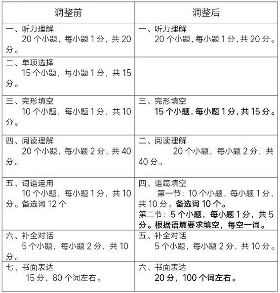 2017河南高考英语（重磅）