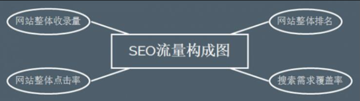 ⎛深圳SEO优化⎞之揭秘SEO快速排名