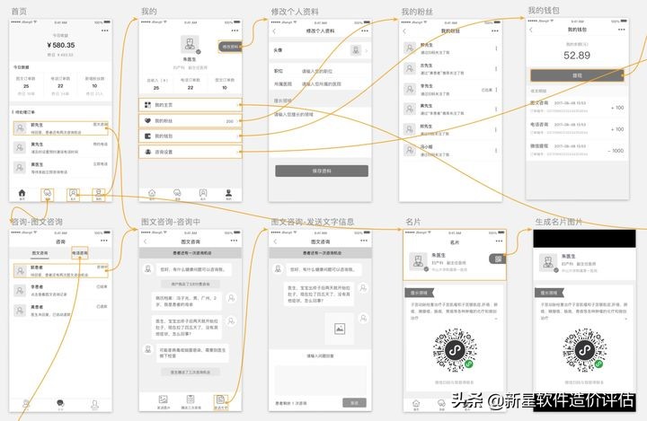 APP项目开发全过程总览以及各阶段交付资料