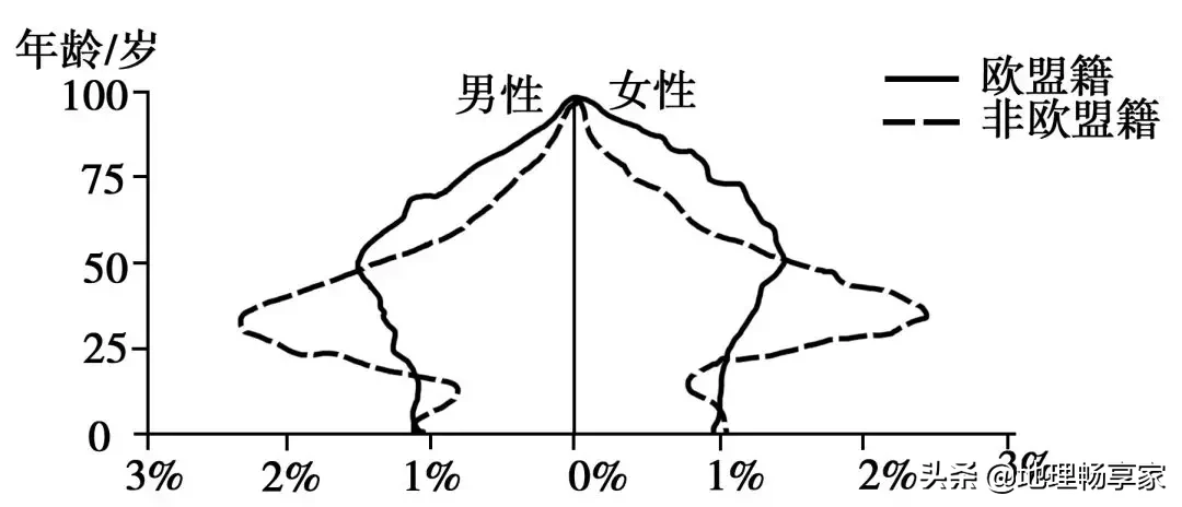 2017四川高考地理答案（高考专项原创）