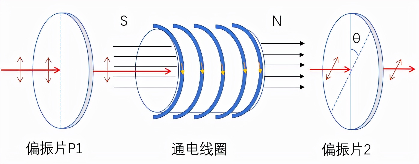 光隔离器的工作原理是(光隔离器原理应用与技术参数)
