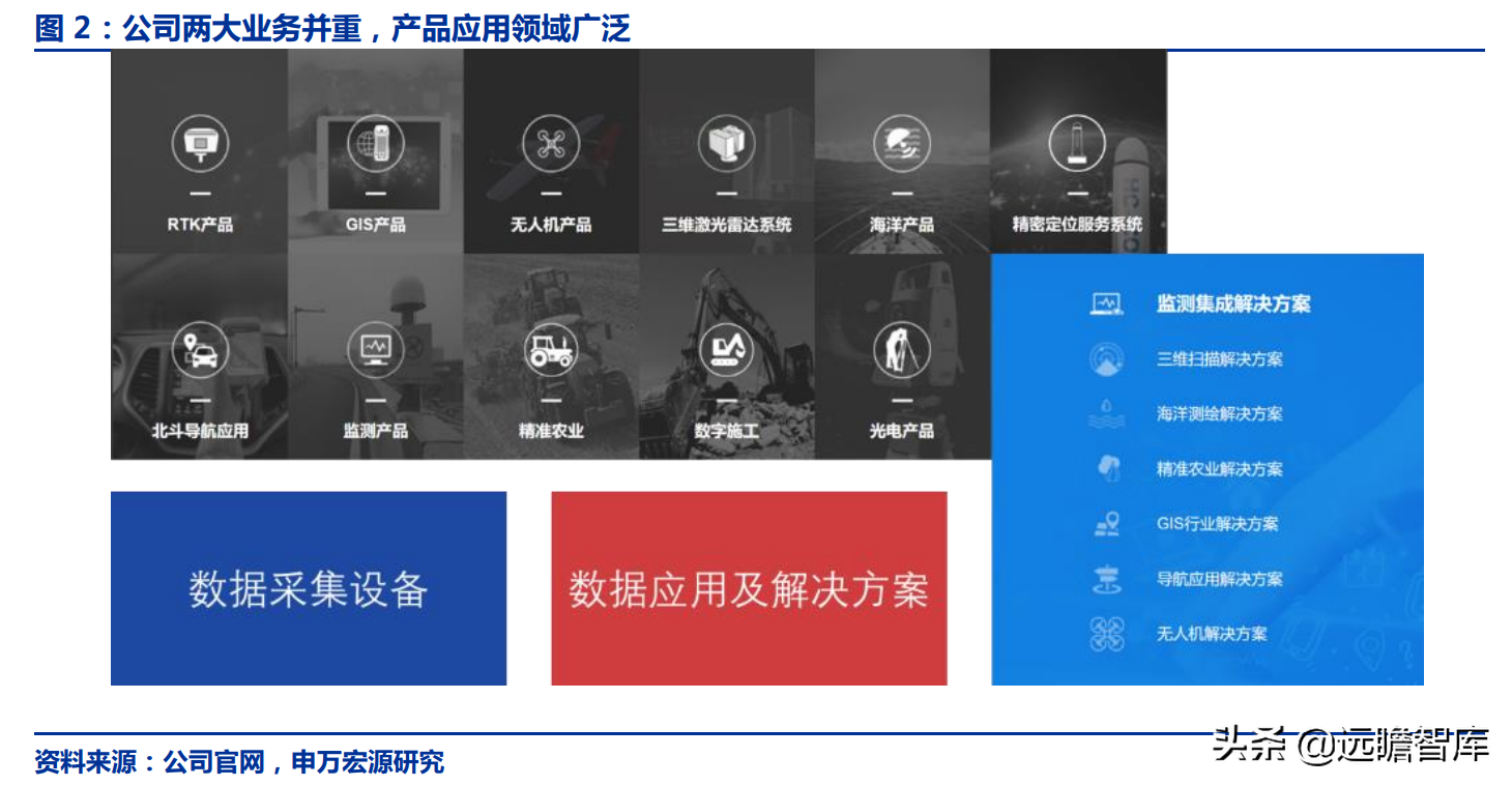 华测导航：北斗三代建成，对比全球四大卫星导航系统，极富竞争力