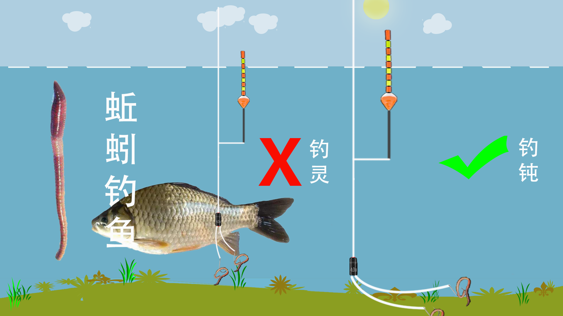 蚯蚓钓鱼技巧学会调低钓高