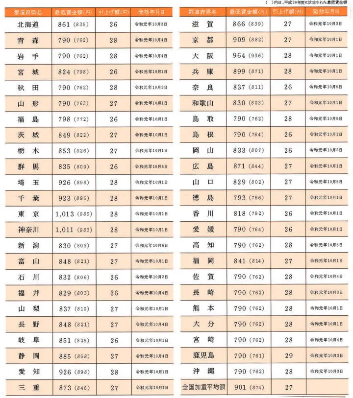 高中生去日本留学会花家里很多钱吗?