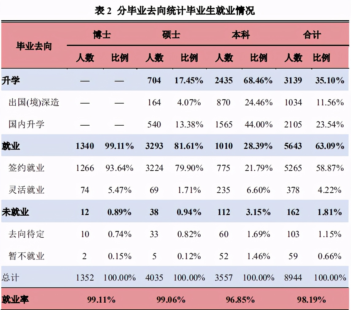 猜猜，985大学出国哪家多？清华排不进前五