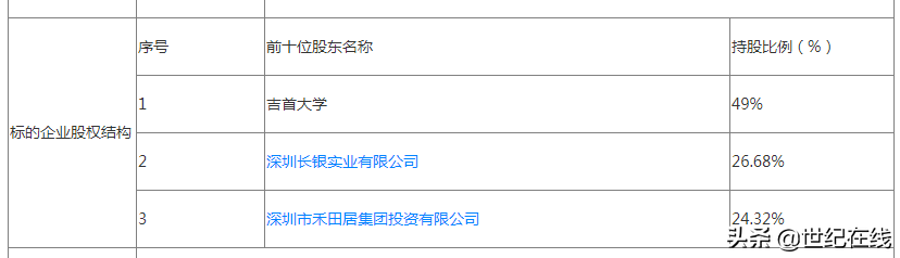 独立学院转设：民办张家界学院来了，涉及2.85亿转让补偿