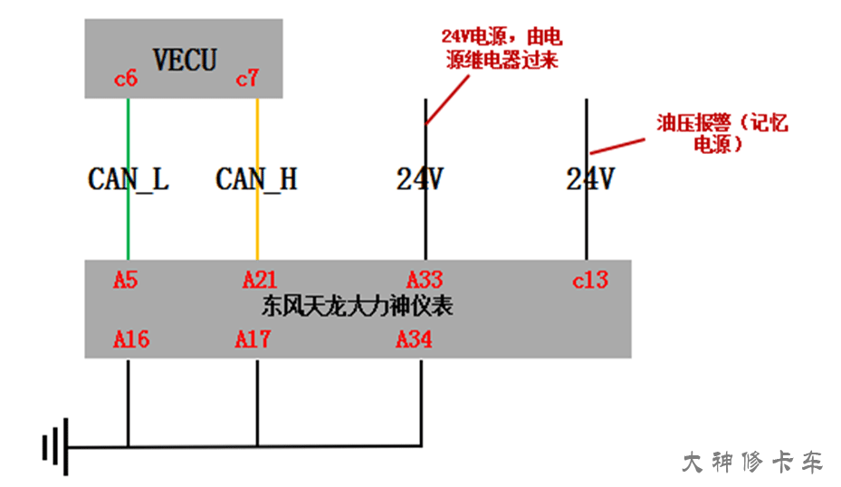 CAN仪表你会“CAN”了吗？