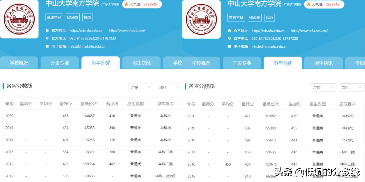 广东多所院校加入改名大军！哪家院校名字比较好听？