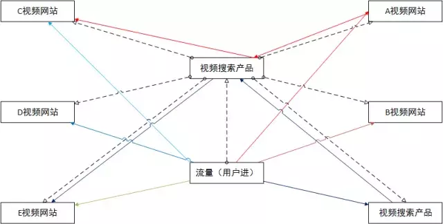 如何更低成本获客?多案例精讲用户拉新方法论