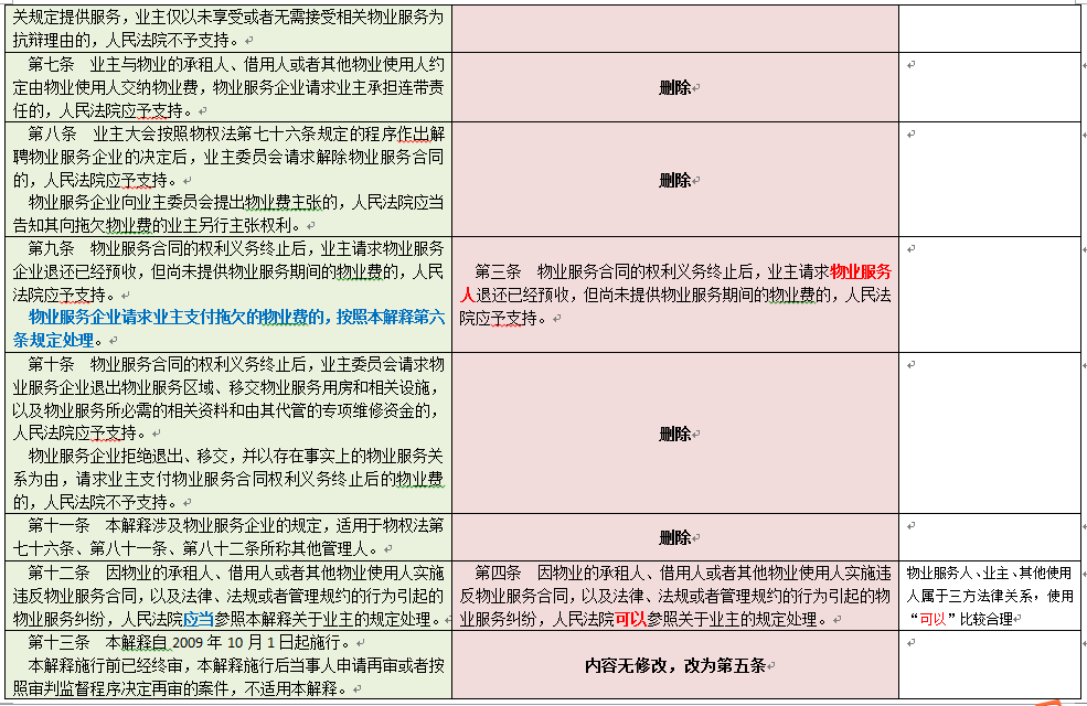 物法课堂—18：最新修订的建筑物区分所有权、物业纠纷司法解释