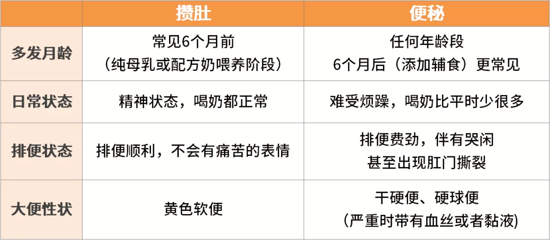 宝宝几天不拉便便，是“便秘”了吗？能不能用开塞露？一篇讲清