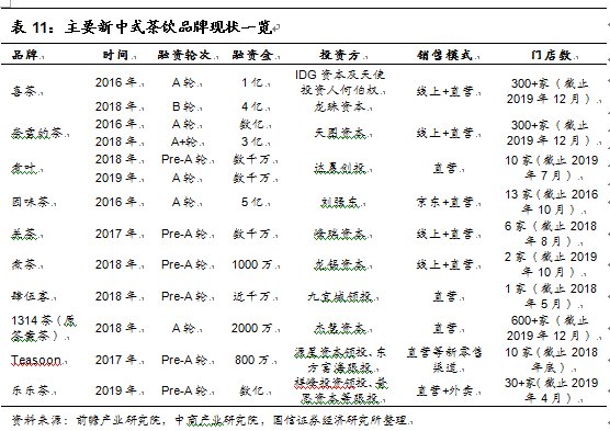 阿萨姆奶茶代言人（往期阿萨姆奶茶代言人大全）