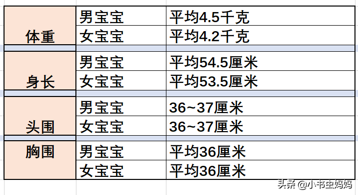 婴儿满月身高体重标准（刚满月的宝宝该如何照顾）