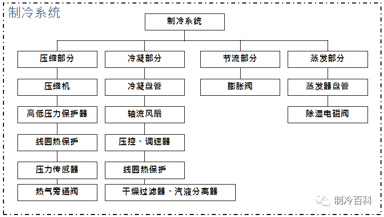 什么是精密空调？为什么机房要选精密空调？原来它有这些“梗”