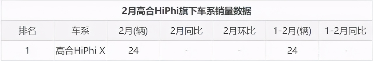 风头被小米抢光，华人运通推新款车型，顶配售价80万