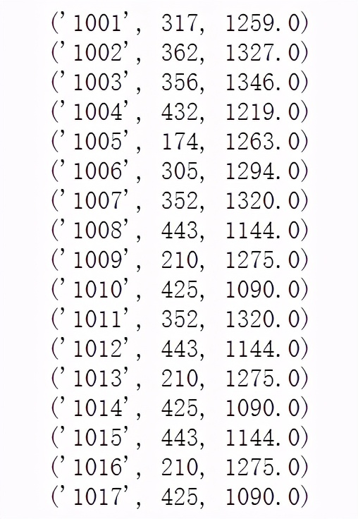 Ctrl+Enter，1秒批量合并数据并导入数据库的办法，你学会了吗？