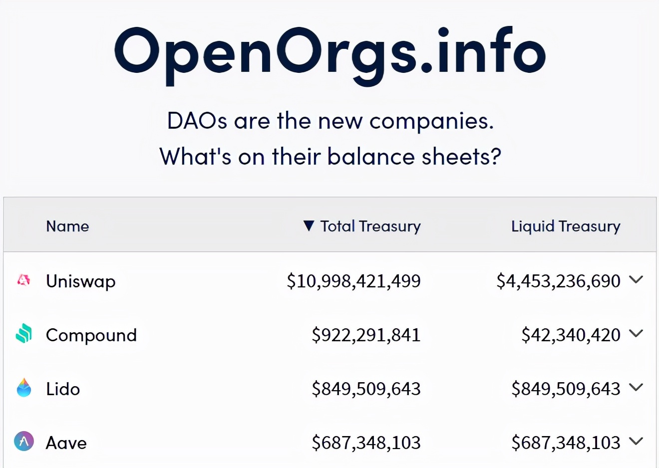 DAO资金库管理指南：6个规则帮助从业者了解如何管理资金