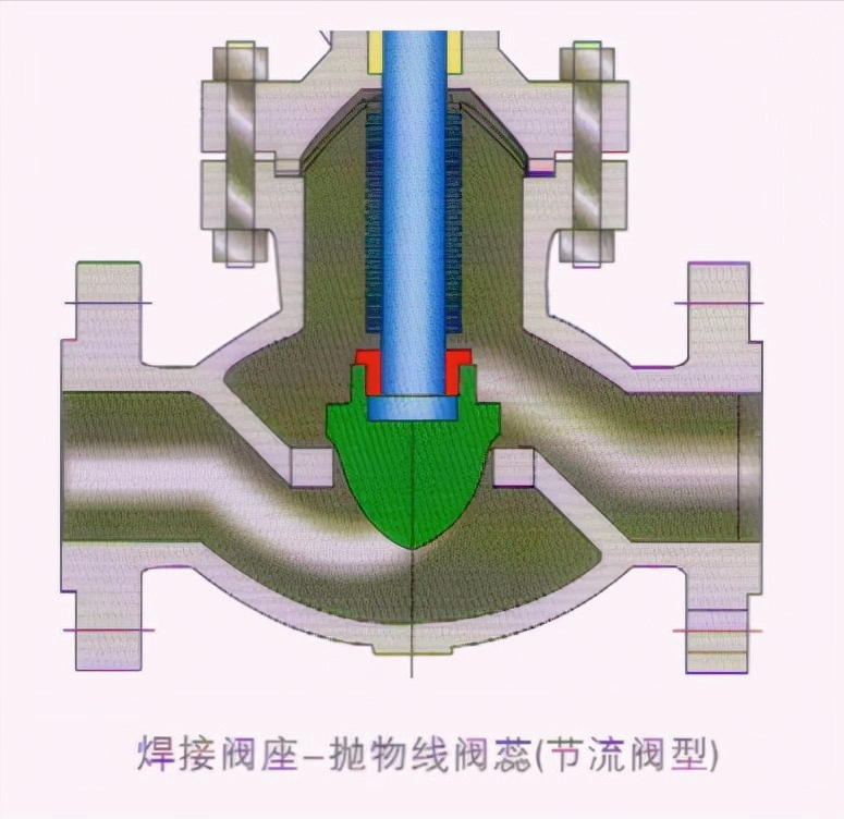 节流阀的作用是什么(气缸节流阀的作用是什么)-同城快修