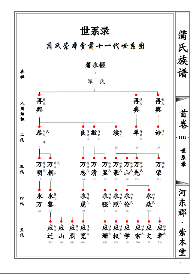 主要阐明家谱的体例,纂修原则,记叙方法,诸如收录范围,各类可入谱与不