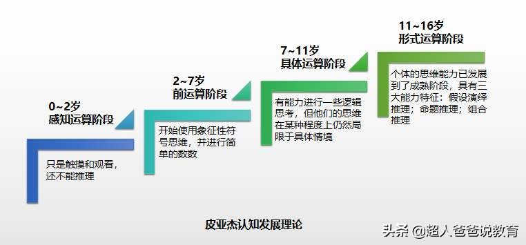 全民“鸡娃”了，就能让孩子过好一生么？众多鸡妈为何“退群”