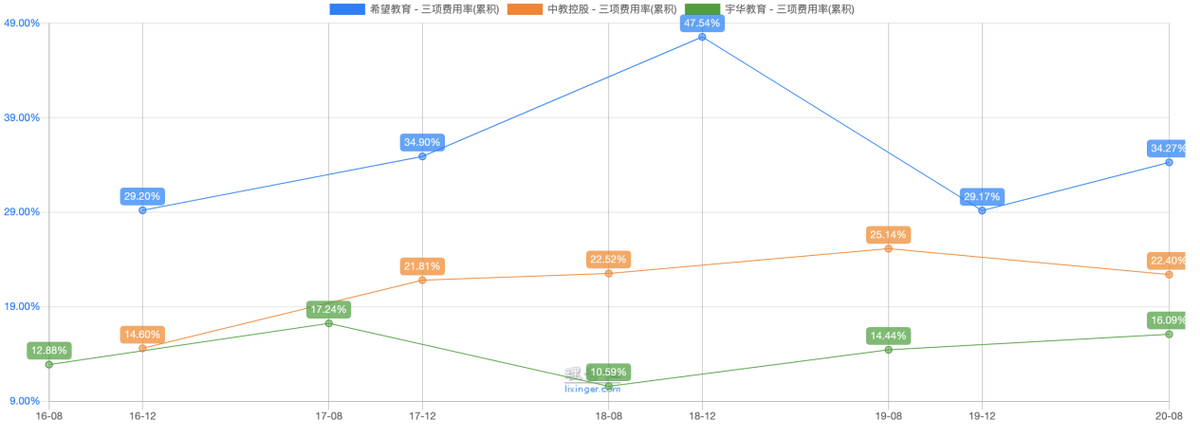2020中国民办高教龙头分析概览——公司分析部分（二）