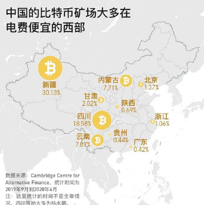 ?全球闹电荒，比特币挖矿“功不可没”，一年耗电量超过150个国家