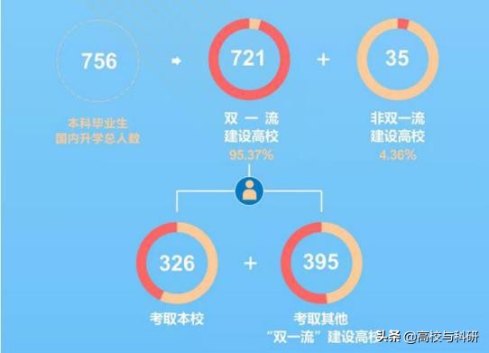 西南财经大学，傲立西南的财经王牌高校