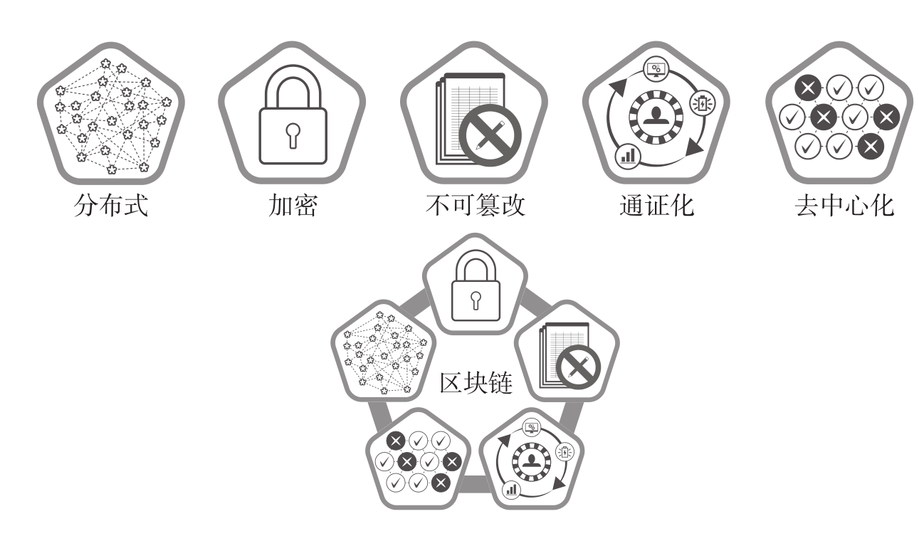 什么是区块链的“去中心化”