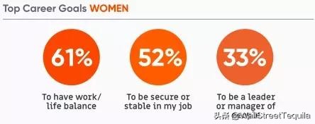 全美最快赚回学费的商学院，沃顿不是第一……