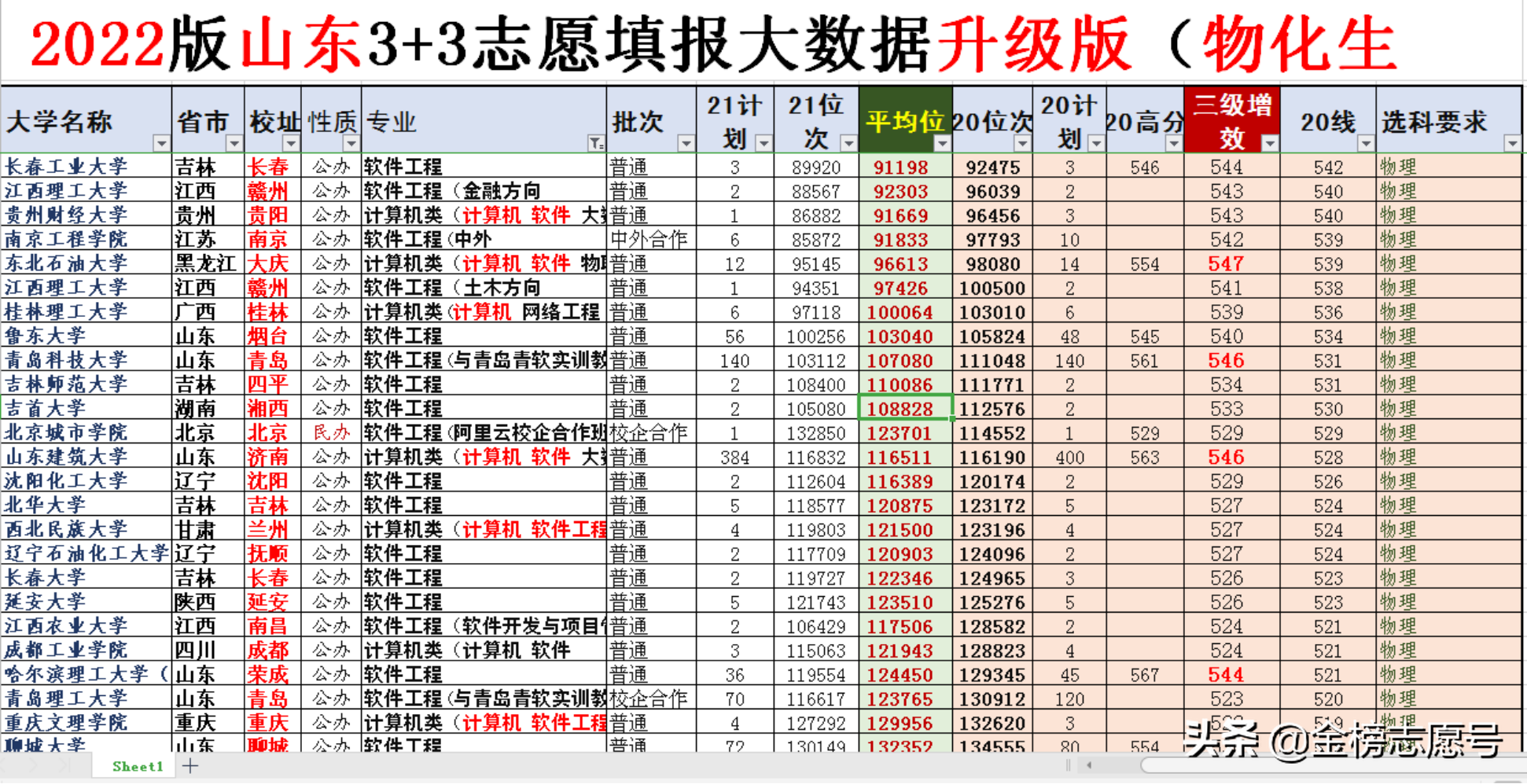 新高考志愿填报：压线录取亏分被“实锤”，这4张图可以证明