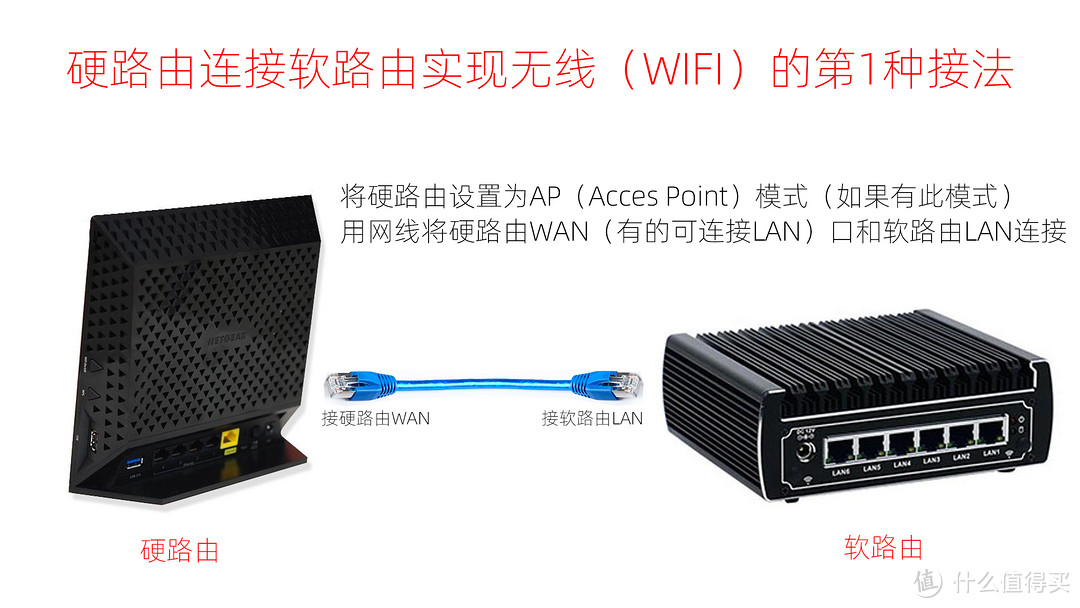 你接对了吗？软路由接硬路由实现无线WIFI功能的几种常见接线方法