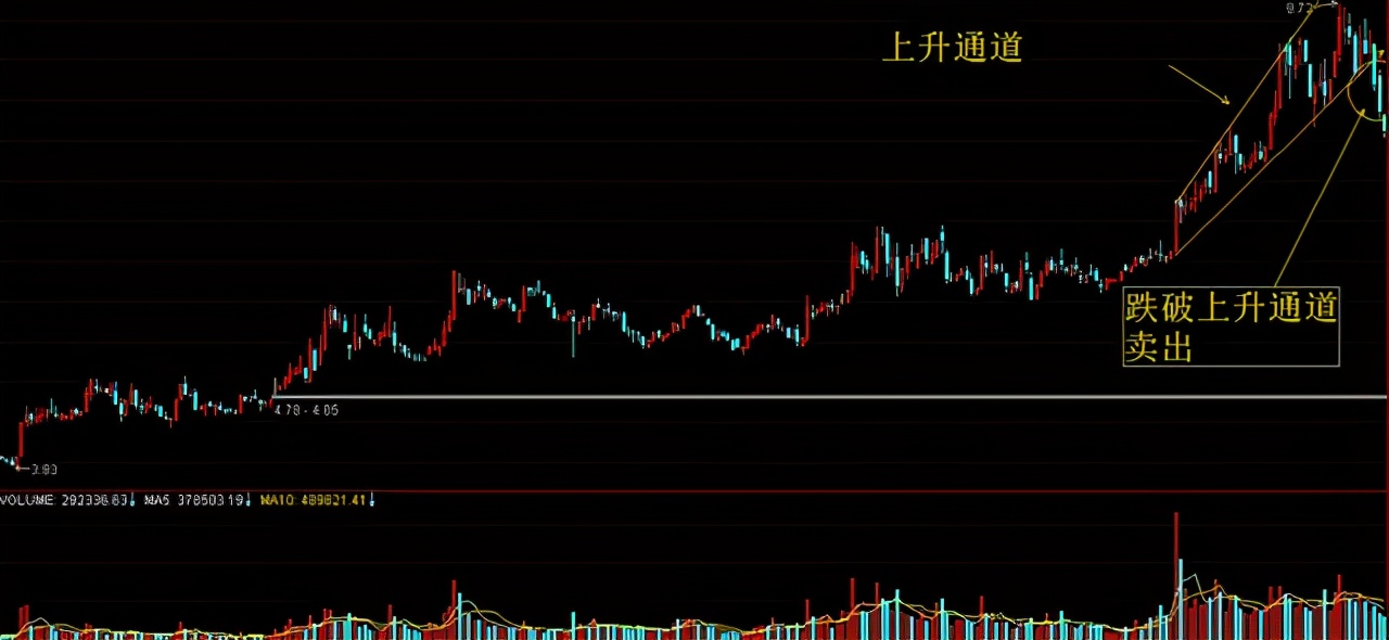 莊家是怎樣讓散戶底部“割肉”的？終于有人說透徹了，值得反思