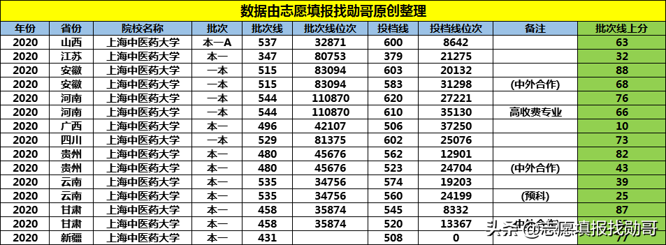 这所大学实力强大，有3个A + 学科，却不是985，也不是211